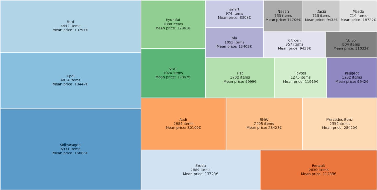 Exploratory Data Analysis in Python